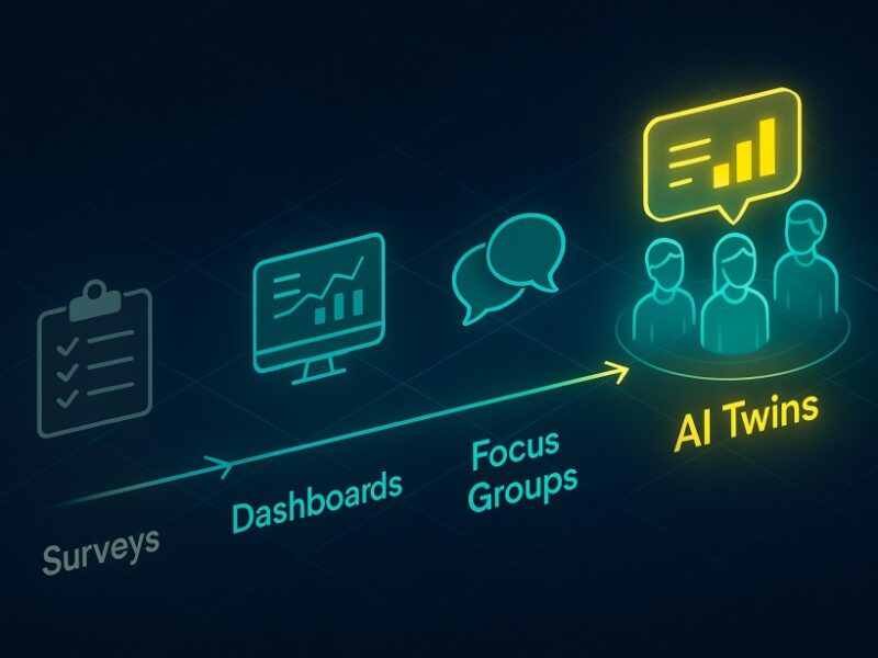 Top SaaS consumer research products in US
